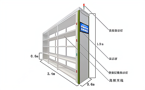 RFID؛ܬF(xin)}